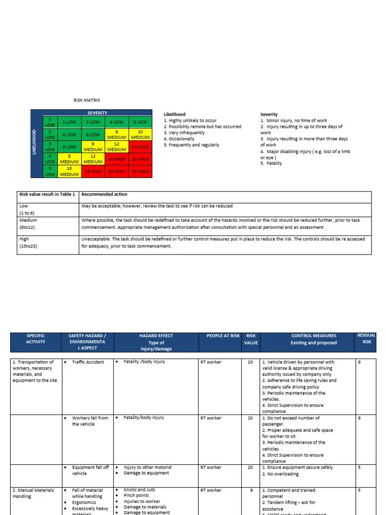 Risk Assessment - Radiography - Onshore | PDF | Risk | Personal ...