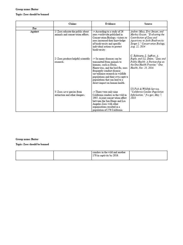 Zoos Should Be Banned | PDF | Zoo | Conservation Biology