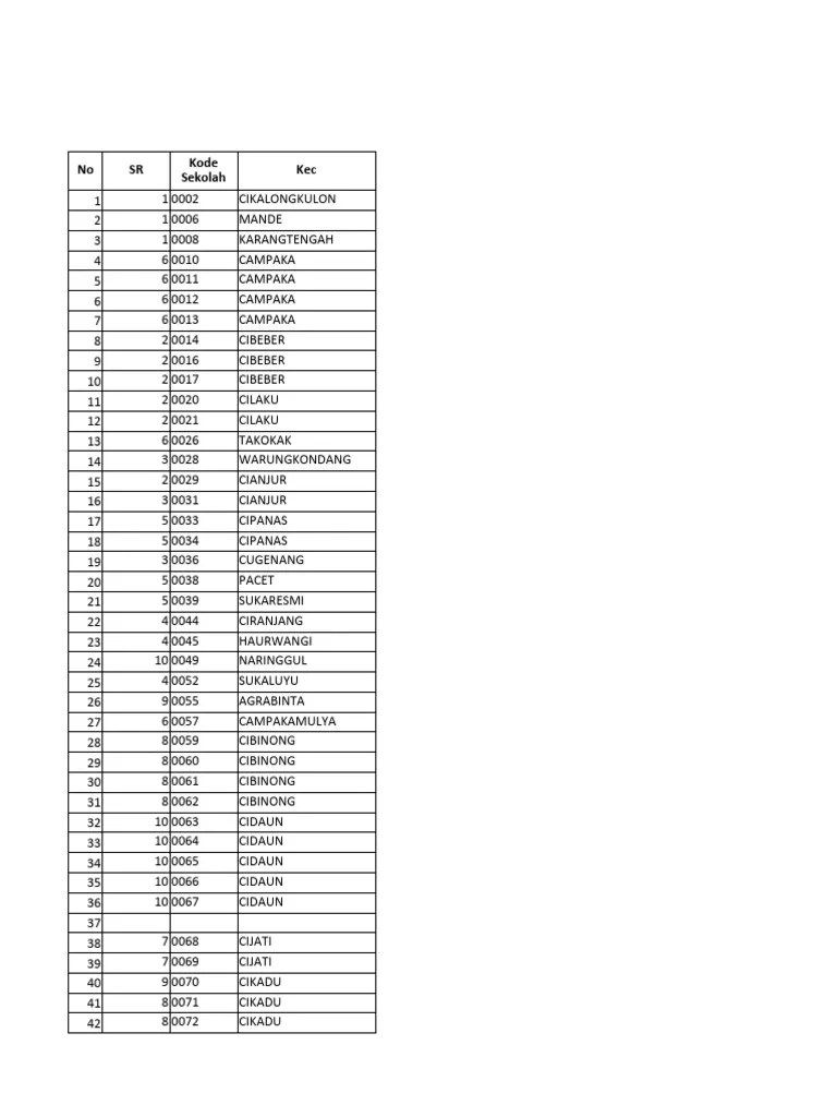 Daftar Sekolah Yang Belum Melaporkan Penggunaan IJazah T.A 2022-2023 | PDF
