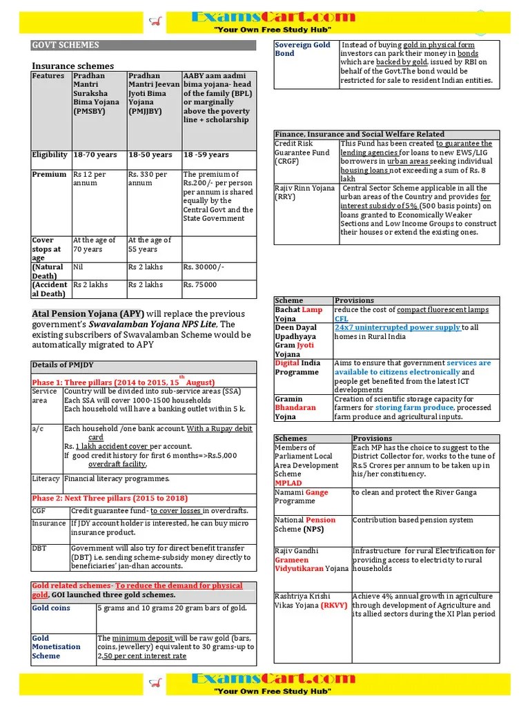 Govt Schemes | PDF | Economies | Economy Of India