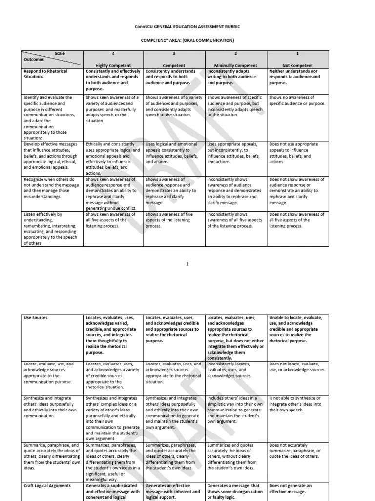 3 Oral Communication Rubric. 8-24-12 | PDF | Attitude (Psychology ...