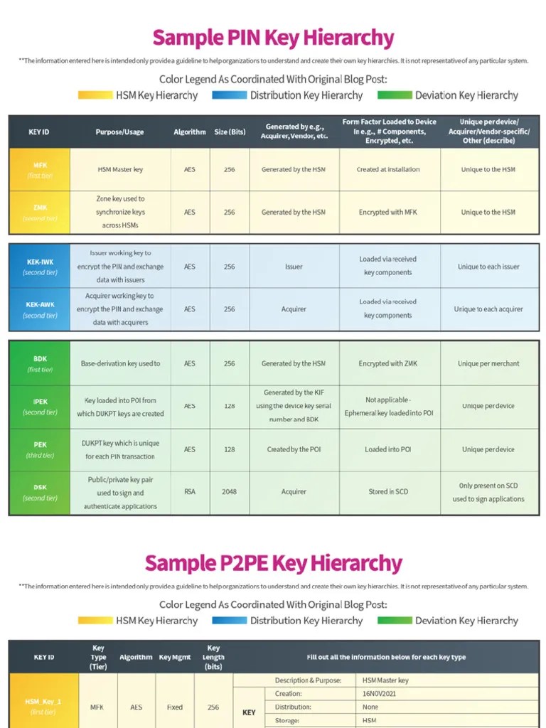 Sample Key Hierarchy | PDF