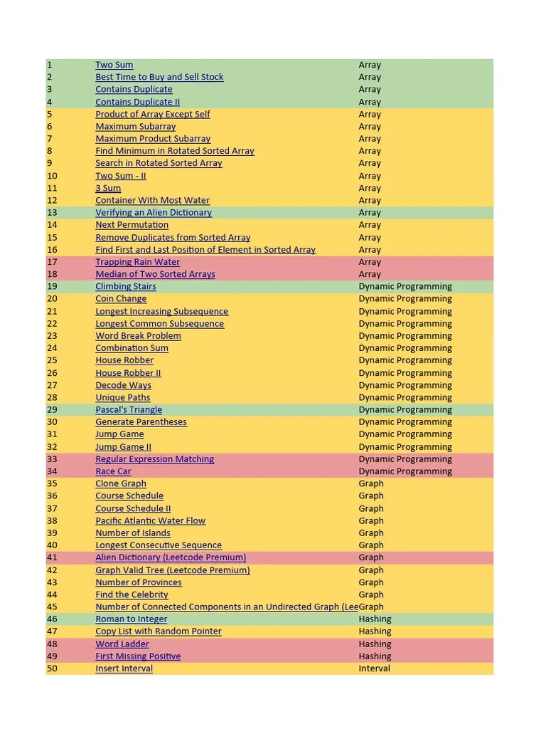 DSA Problems | PDF | Dynamic Programming | Mathematical Logic