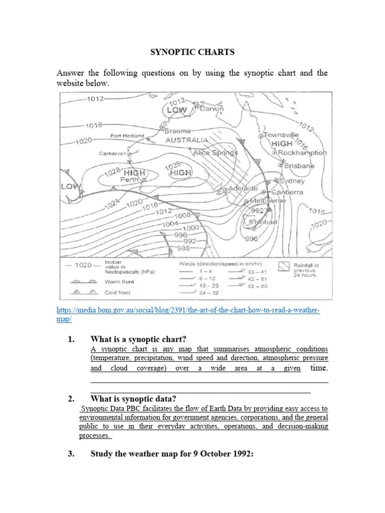 SYNOPTIC CHARTS Exercise | PDF | Wound | Wind Speed
