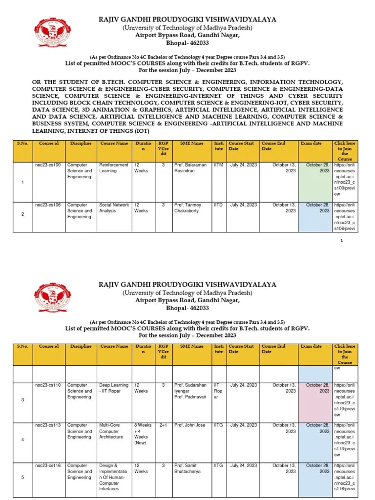 CS RGPV - MOOCS - CS - And - IT140723071443 | PDF | Science | Systems Theory