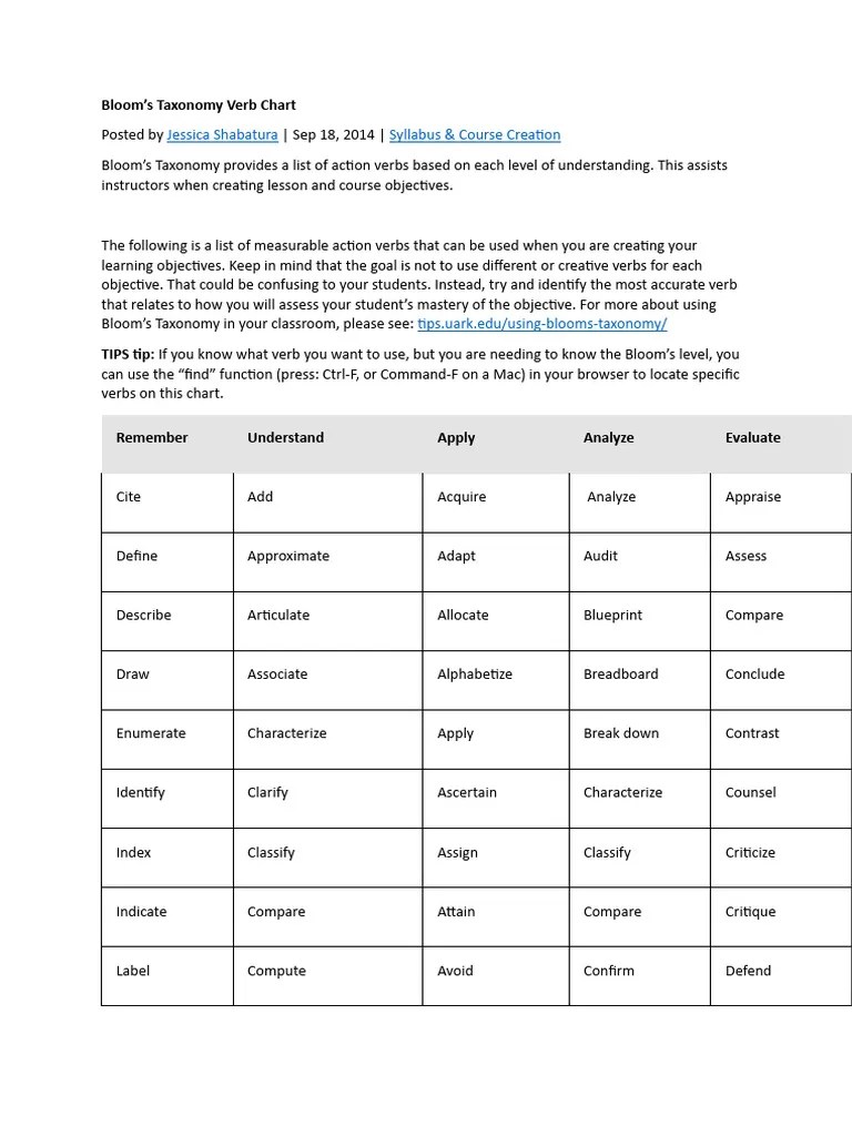 Bloom's Taxonomy Action Verbs | Download Free PDF | Cognitive Science ...