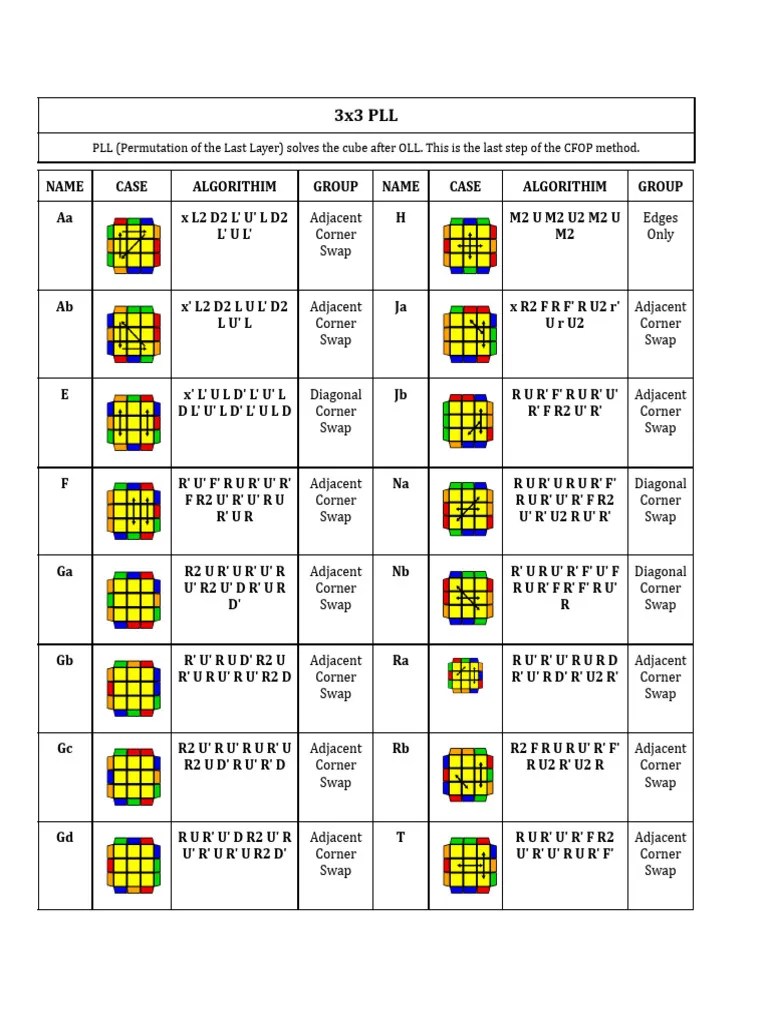 PLL Algorithm Rubik's Cube | PDF | Volume | Recreational Mathematics