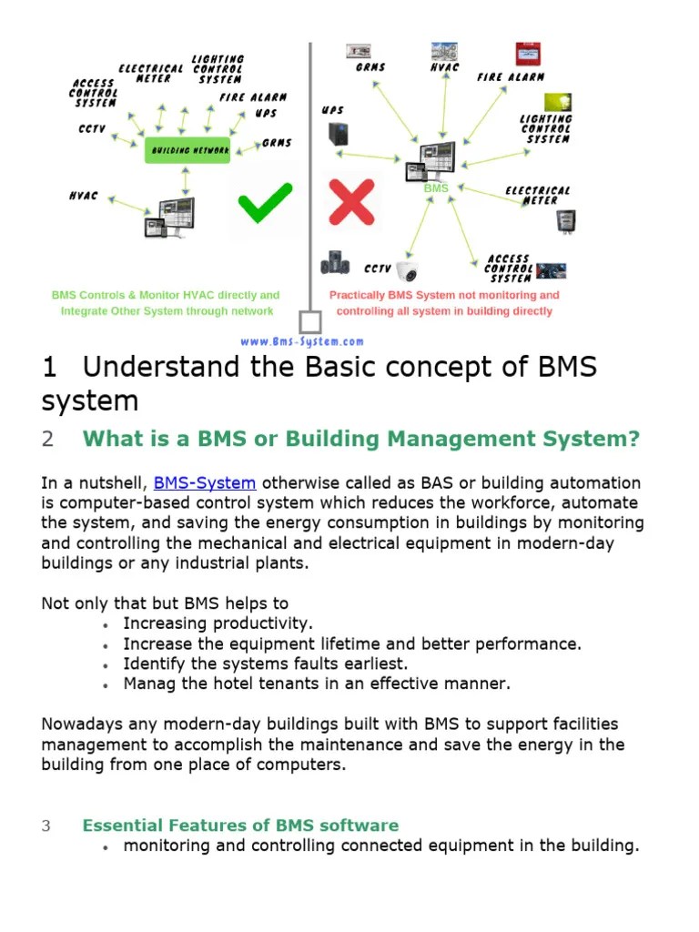 1 Understand The Basic Concept Of BMS System: What Is A BMS Or Building ...