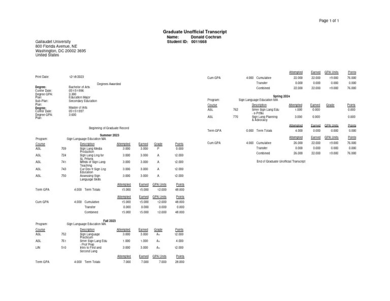 Unofficial Transcript 2 | PDF | Qualifications | Academic Degree