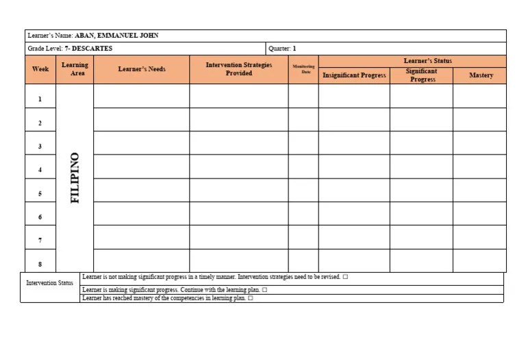 Individual Learning Monitoring Plan (Sample Template) | PDF