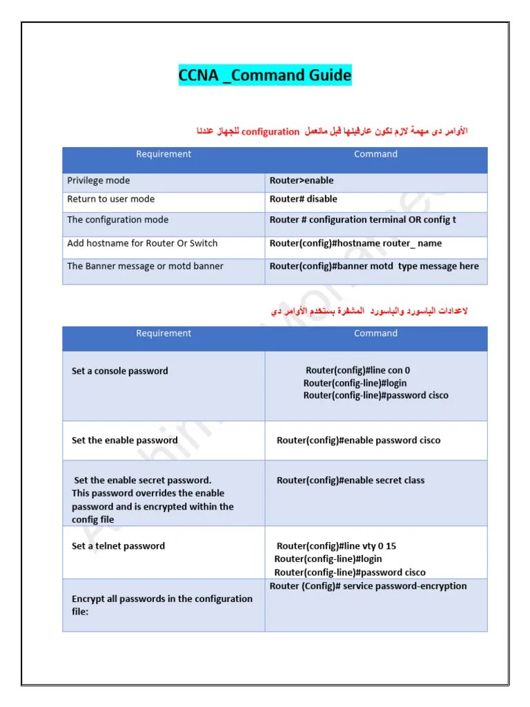 Ccna Commands | Download Free PDF | Ip Address | Computing