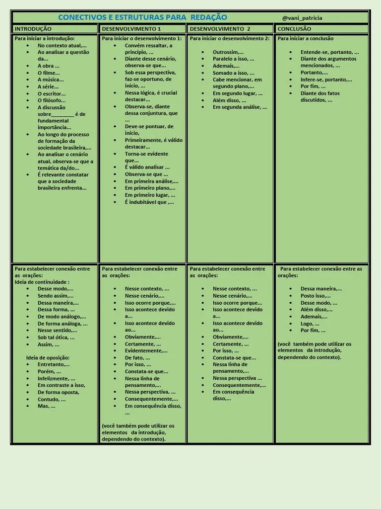 Tabela De Conectivos E Estruturas Para Redação | PDF | Pensamento