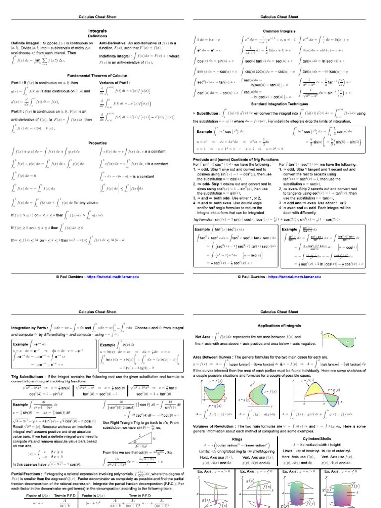 Calculus Cheat Sheet Integrals Reduced | PDF | Calculus | Mathematical ...
