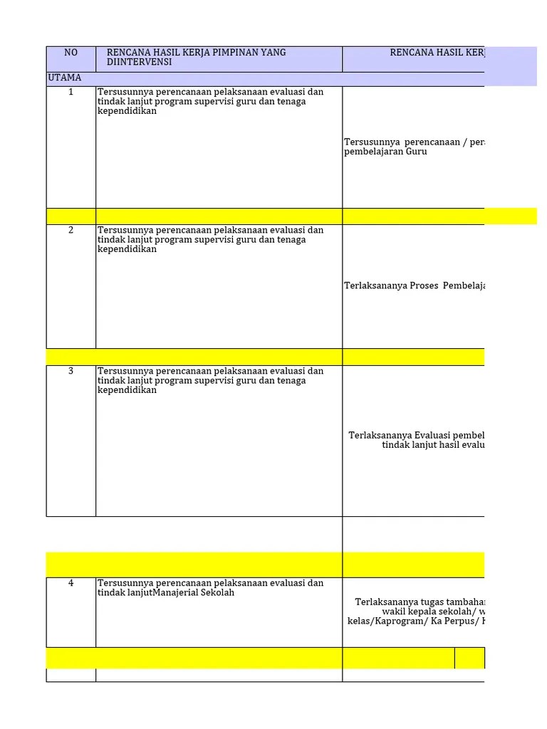 Matrik Pengisian E Kinerja 2024 | PDF