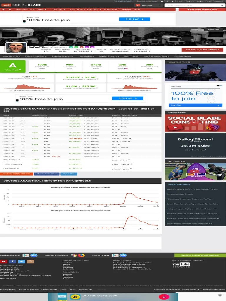 DaFuq!Boom!'s YouTube Stats (Summary Profile) - Social Blade Stats ...