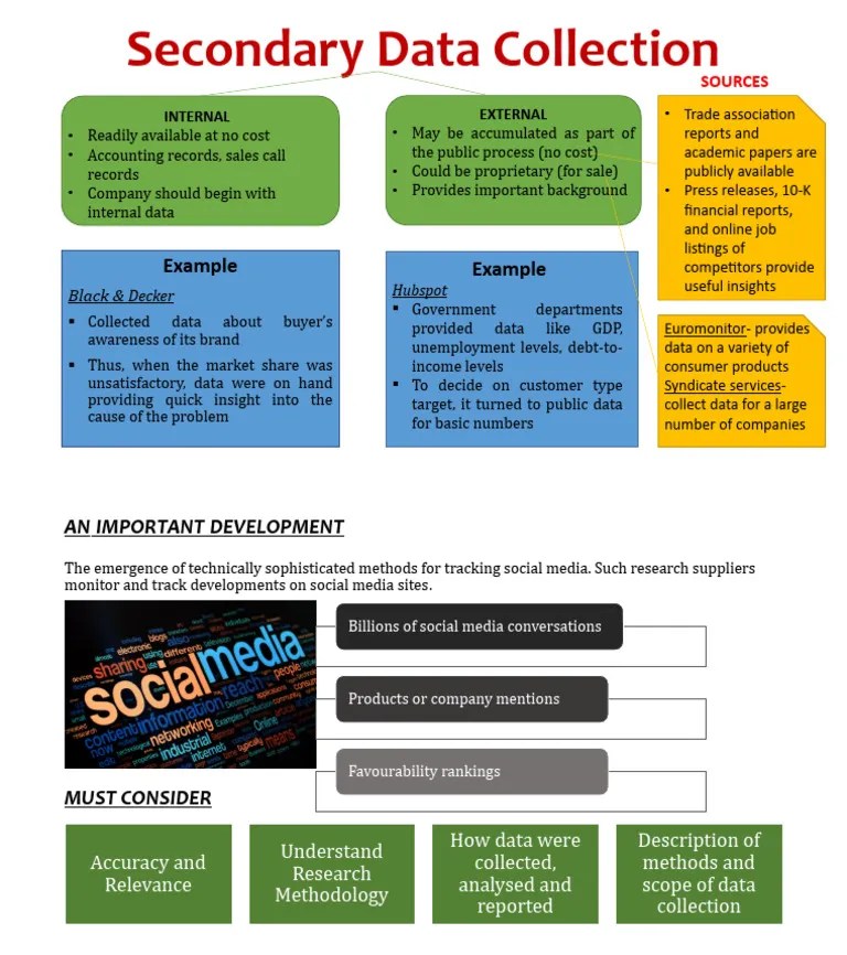 Secondary Data Collection | PDF