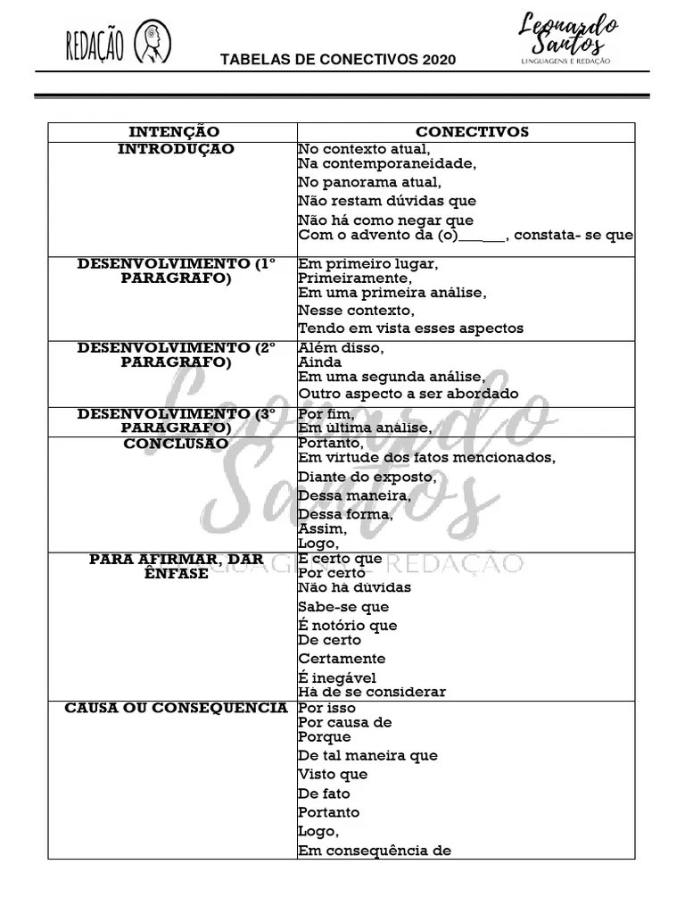 Tabela De Conectivos Ok | PDF | Tempo | Intenção