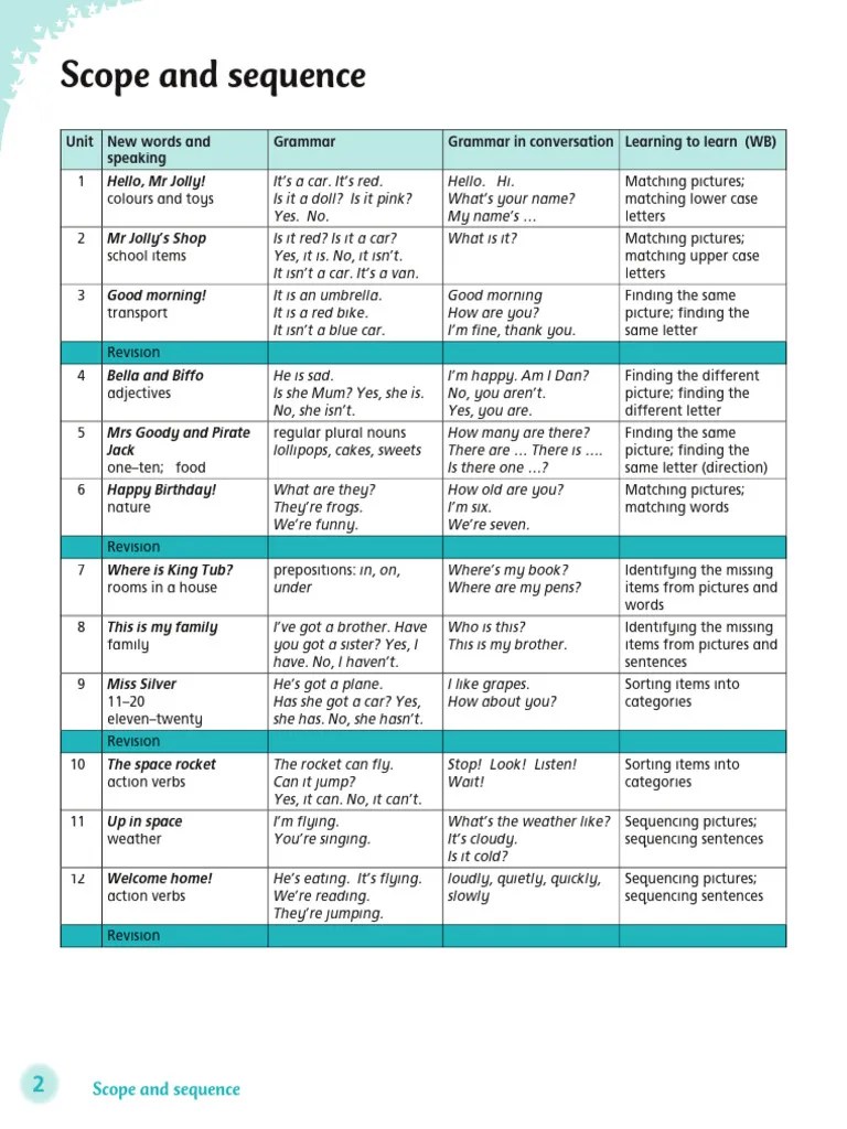 English World 1 PB Scope And Sequence | PDF | Verb | Adjective