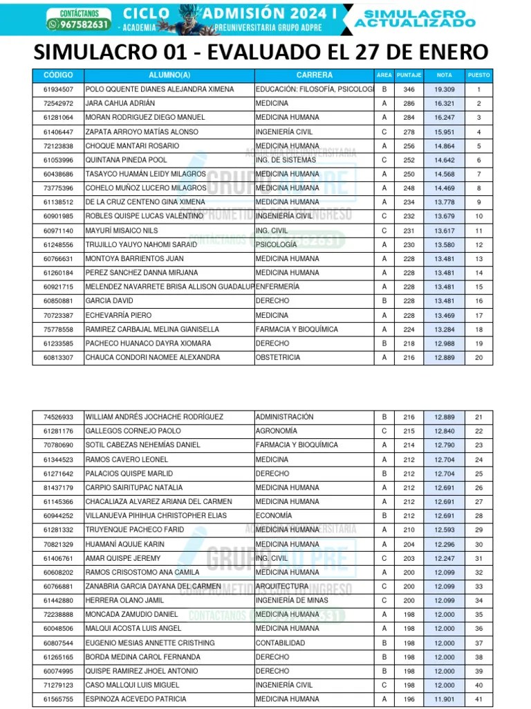 Simulacro 1 - Admisión Unslg | PDF | Ciencia Y Matemática