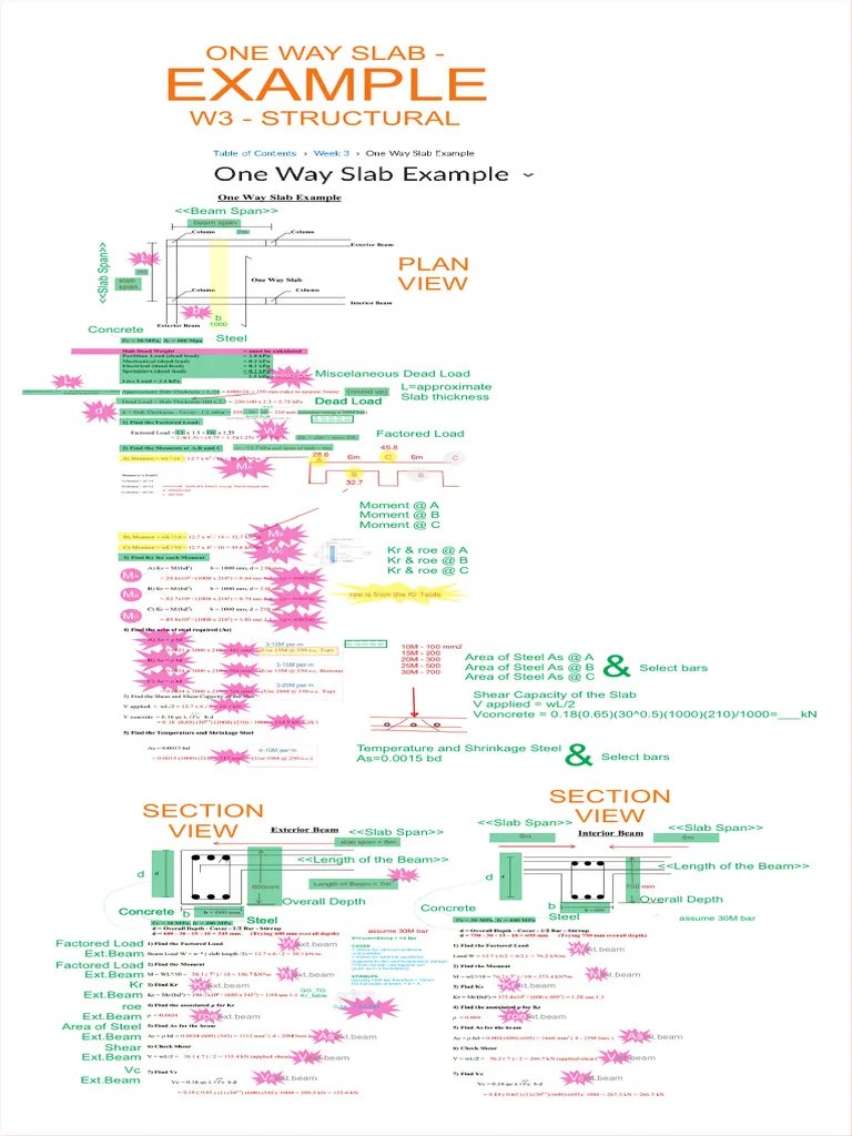 Example 1 Way Slab | Download Free PDF | Beam (Structure) | Concrete
