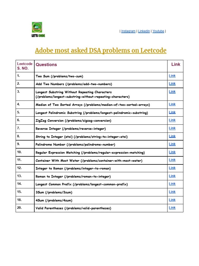 Adobe Most Asked DSA Problems On Leetcode | PDF