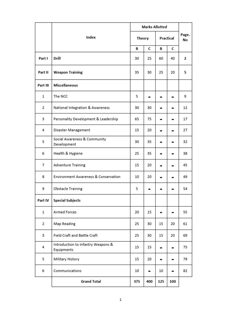 NCC B & C Certificate Exam Notes - Part I II III & IV-3-1 | PDF ...