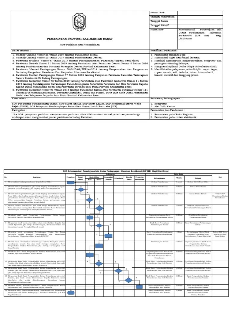 SOP DPMPTSP - Rekomendasi Persetujuan Izin Usaha Perdagangan Minuman Beralkohol (IUP MB) Bagi ...