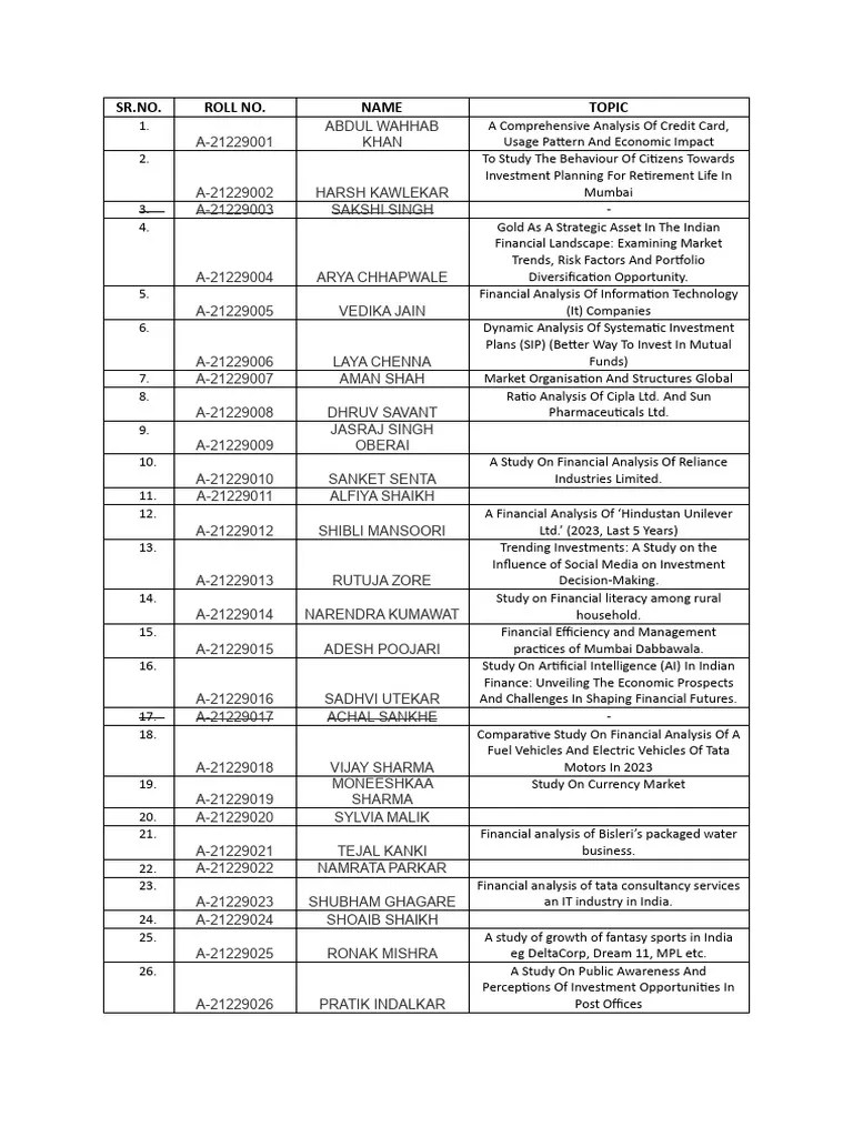 Tybaf Black Book Topic (23-24) | PDF | Investing | Banks