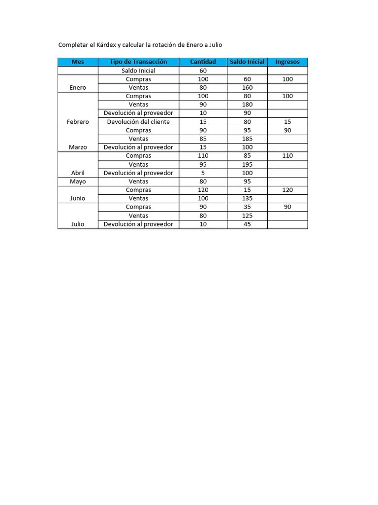 Logistica Y RRHH - Modulo IV-2 | PDF | Economias