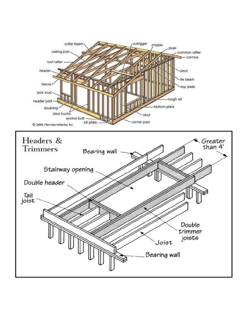 20 Common House Framing Terms You Should Know | PDF