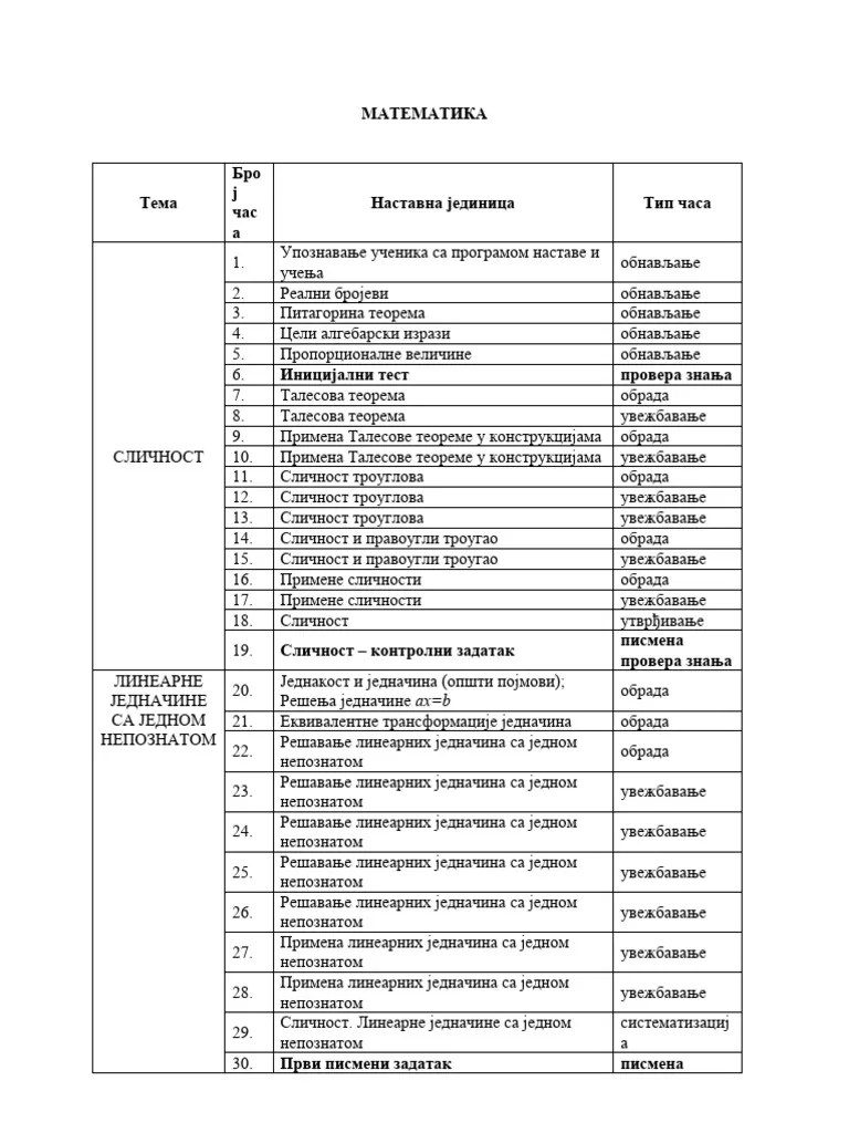 Spisak Nastavnih Jedinica 8 Razred | PDF