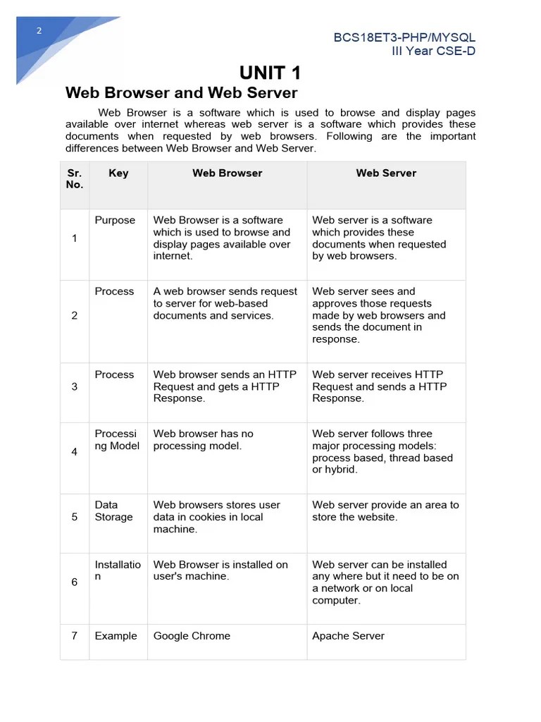 PHP Notes | PDF | World Wide Web | Internet & Web
