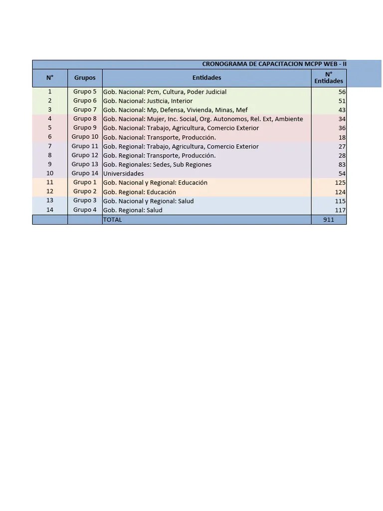 Cronograma De Capacitación - Fase I | PDF | Perú | Comunidad Andina
