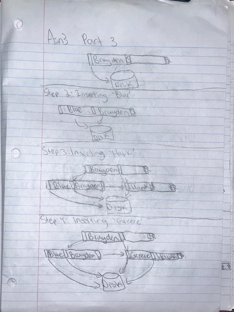 Databases Notes | PDF