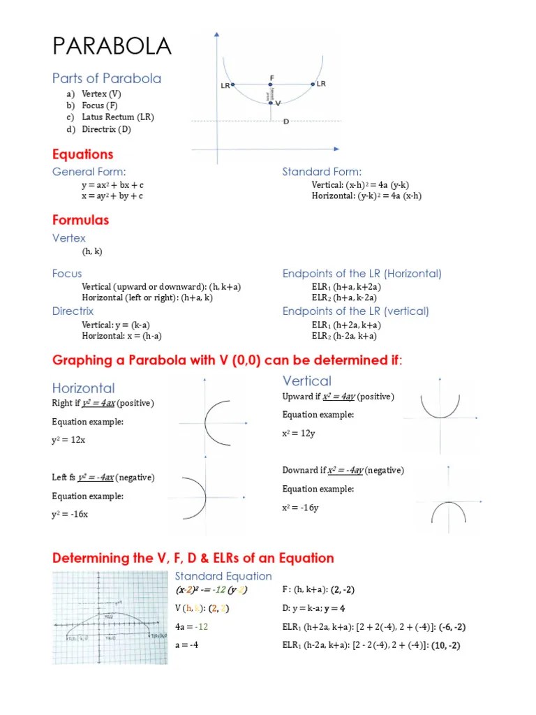 PARABOLA | PDF | Geometry | Euclidean Plane Geometry