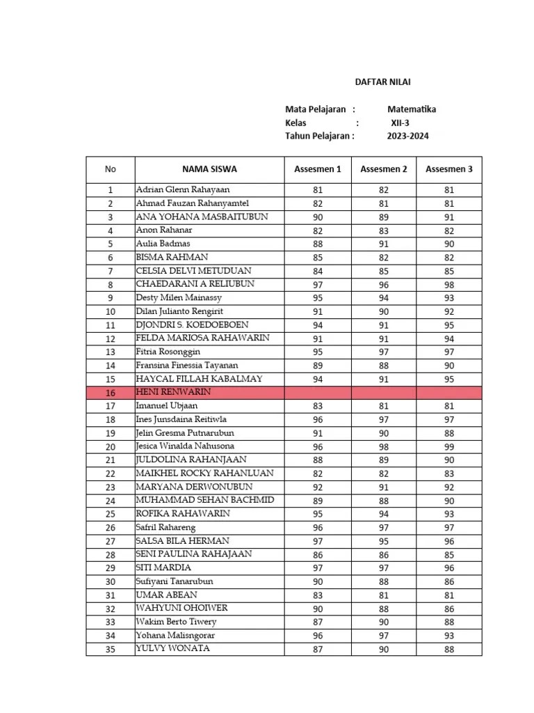Daftar Nilai Xii 3-4 | PDF
