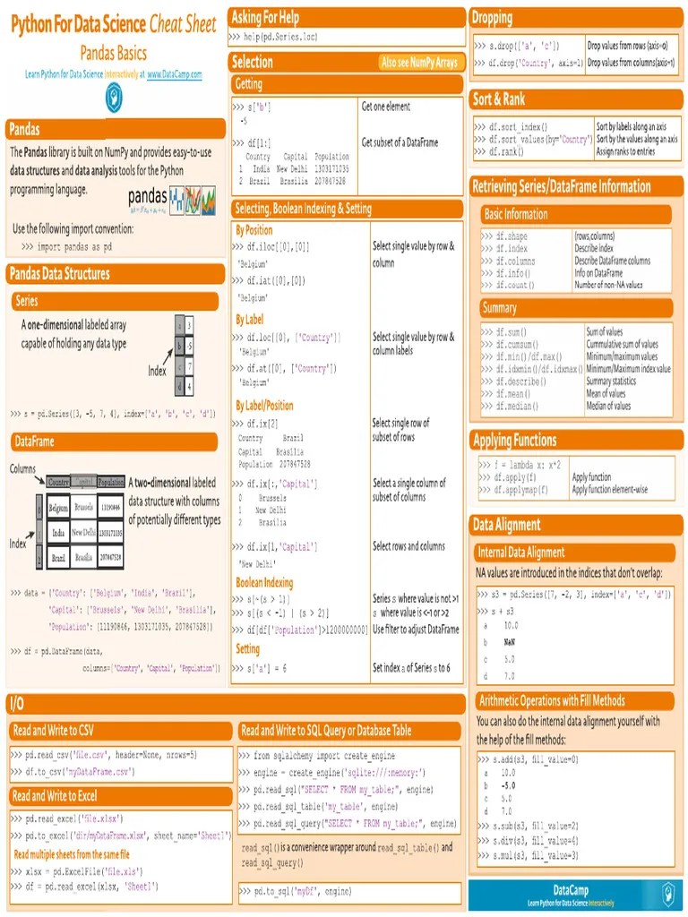 6 - Pandas Cheatsheet 2 | PDF