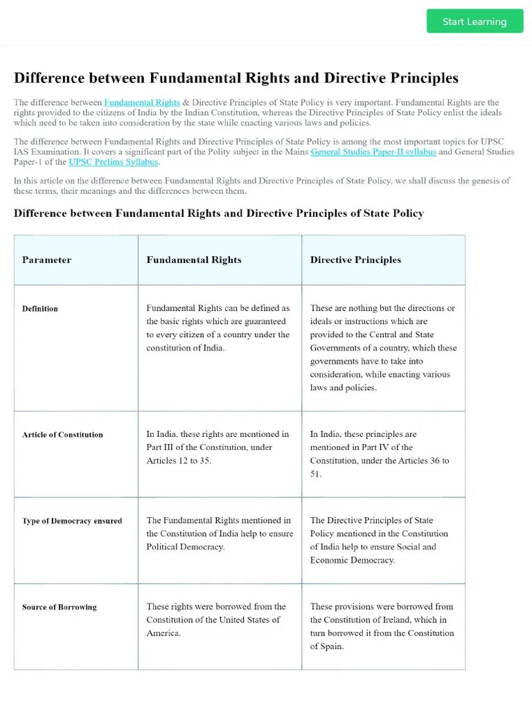 Difference Between Fundamental Rights And Directive Principles | PDF