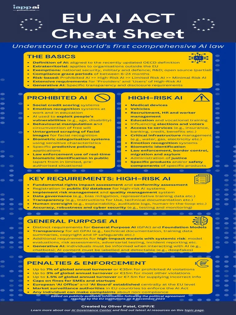 EU AI Act Cheatsheet | PDF