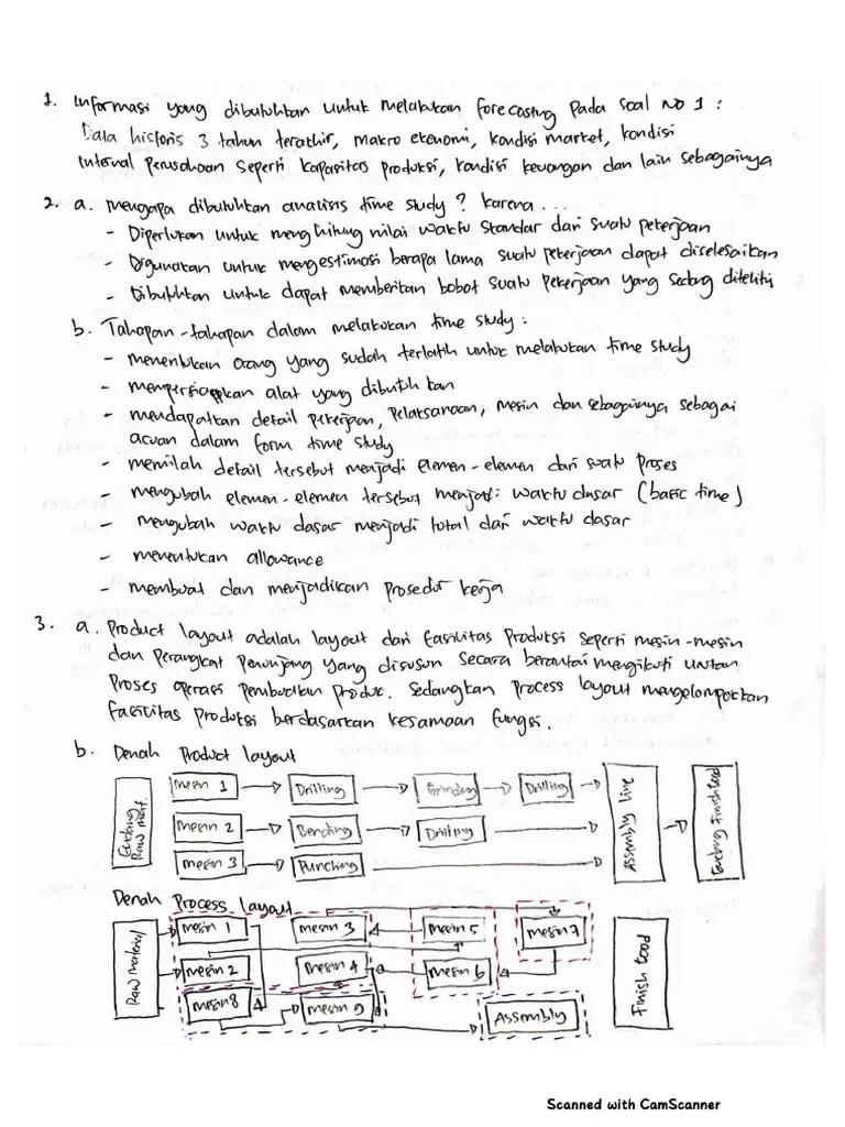 7 Waste Dalam Lean Manufacturing | PDF