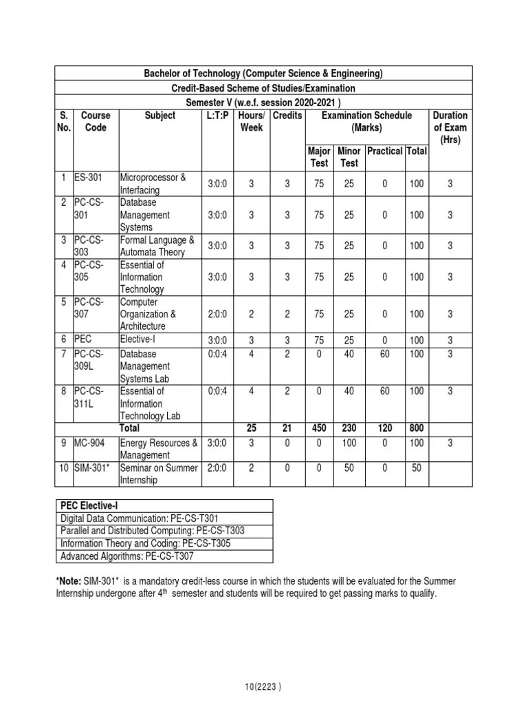 BTECH CSE 5th 6th Sem 2020 21 | Download Free PDF | Parsing ...