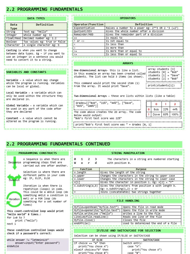 2 2-Programming-Fundamentals 250009778 | PDF | Data Type | Integer