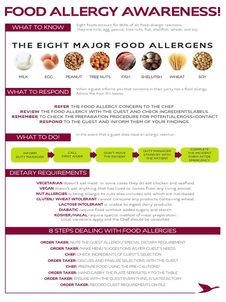 Food Allergy Fact Sheet Download Free Pdf Food Allergy Allergy - Best Minimal Pictures in Desktop