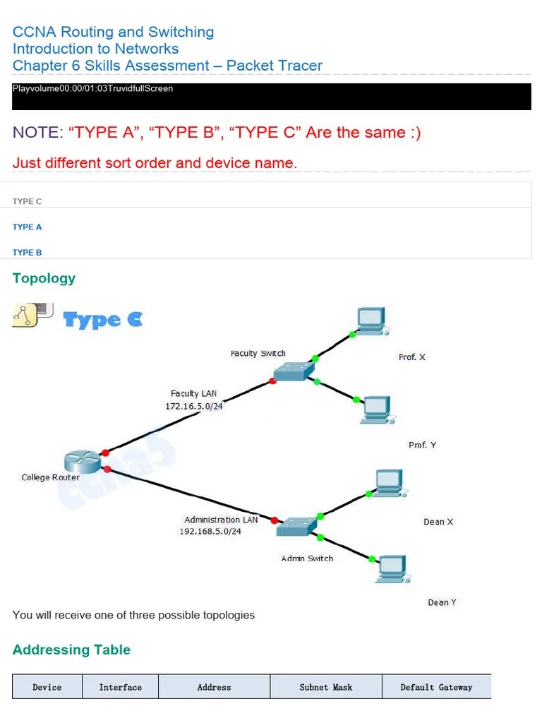 CCNA Routing And Switching | PDF | Network Switch | Router (Computing)