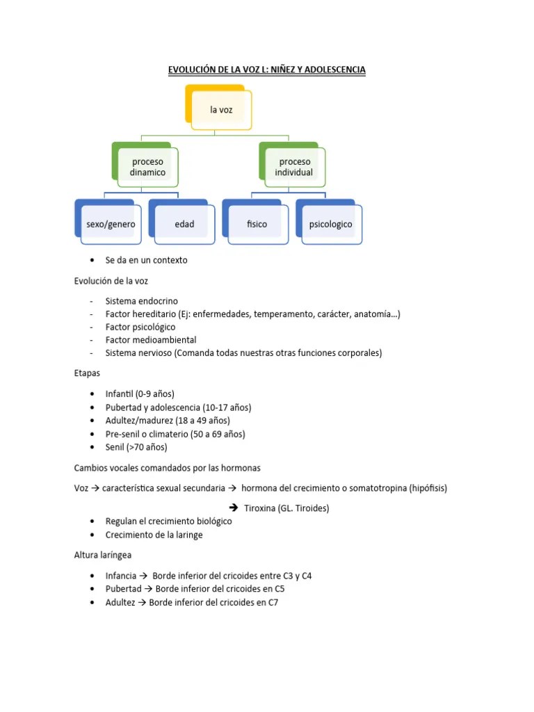 1 Tr. Voz Hablada Y Cantada | PDF | Vejez | Sonido