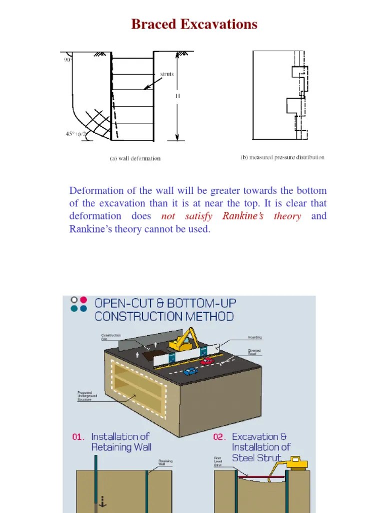 Retaining Walls - Braced Excavations - 2021 | PDF | Mechanics | Applied And Interdisciplinary ...