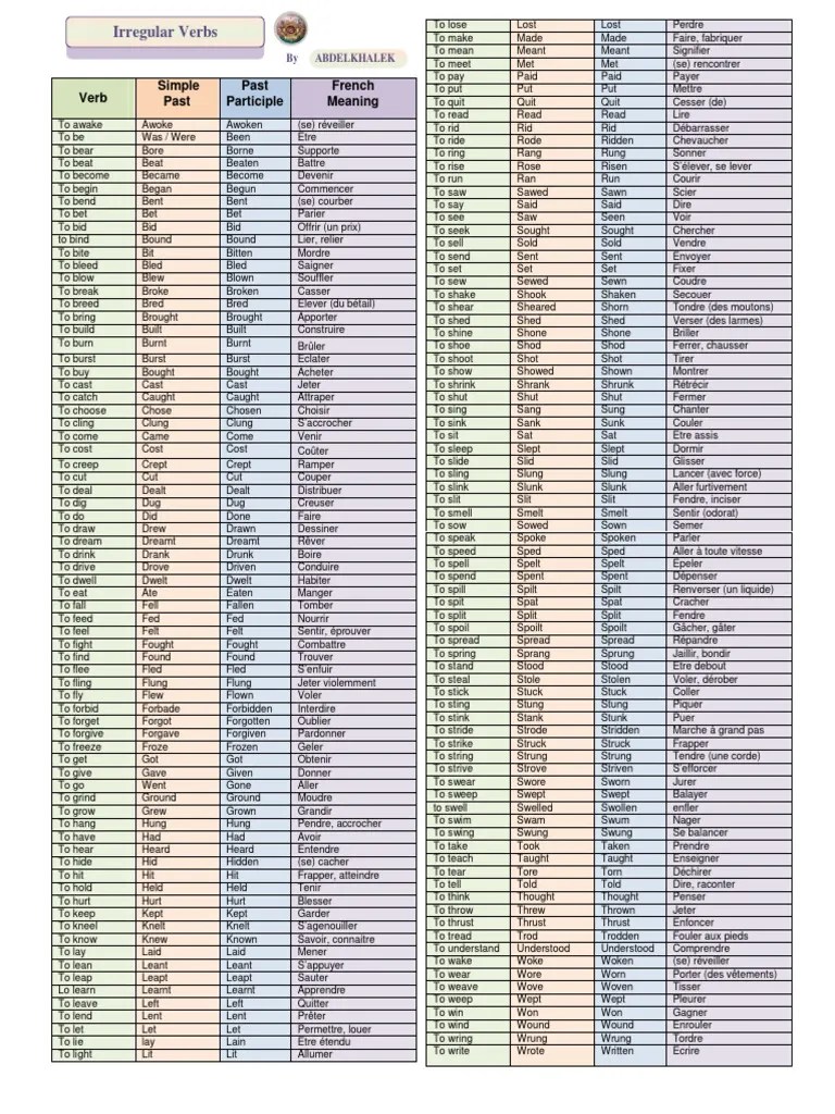 Irregular Verbs | PDF | Syntax | Grammar