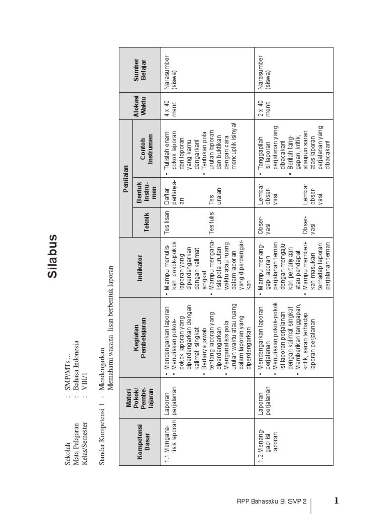 Maka dapat didefinisikan bahwa silabus adalah salah satu perangkat pembelajaran bagi seorang guru yang sebelum saya bagikan link download silabus kelas 5 semester 2 kurikulum 2013 tahun 2020/2021 saya akan menyampaikankomponen silabus. Silabus Marbi Bahasa Indonesia Kelas 8 : Silabus Bahasa ...