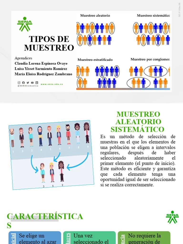 Tipos De Muestreo | PDF | Muestreo (Estadísticas) | Aleatoriedad