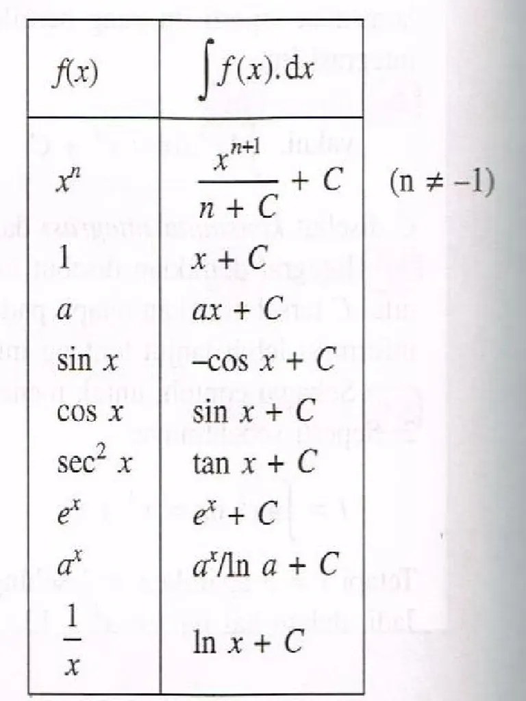 Materi Integral | PDF
